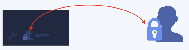Painel de Configuração