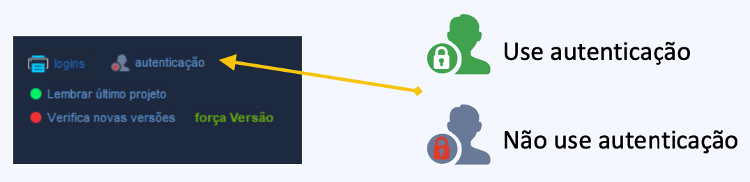 Painel de Configuração